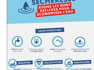 Le département des Yvelines en situation de vigilance pour les usages de l’eau